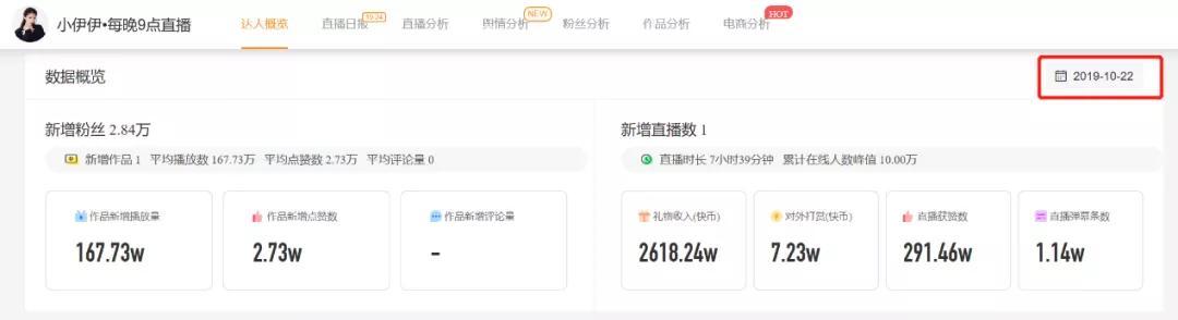小伊伊一夜收入260W，给她刷礼物的那些电商都怎么样了？