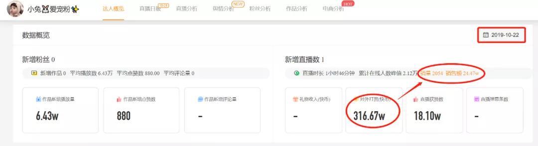 小伊伊一夜收入260W，给她刷礼物的那些电商都怎么样了？
