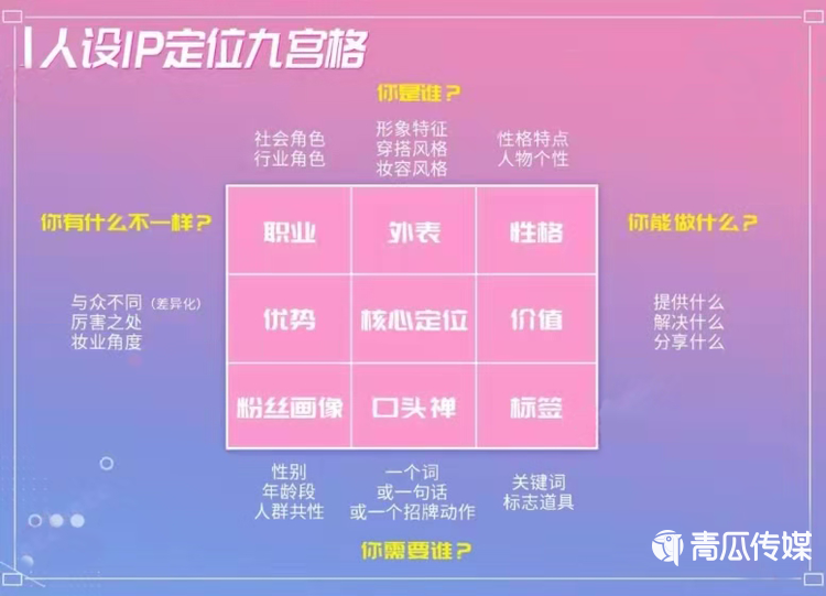 抖音美妆博主号是怎样运营的？